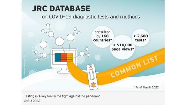 Database UE per conoscere test e metodi disponibili per la diagnosi di Covid-19
